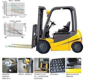 供應(yīng)電動(dòng)防爆叉車,叉車生產(chǎn)廠家,防爆車,叉車價(jià)格_機(jī)械及行業(yè)設(shè)備_世界工廠網(wǎng)中國(guó)產(chǎn)品信息庫(kù)
